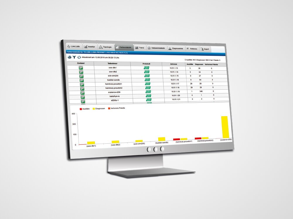 Softing TH SCOPE network monitoring software