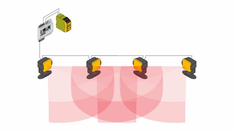 Pilz PSENradar sensors connected in series with a PNOZmulti controller and analysing unit