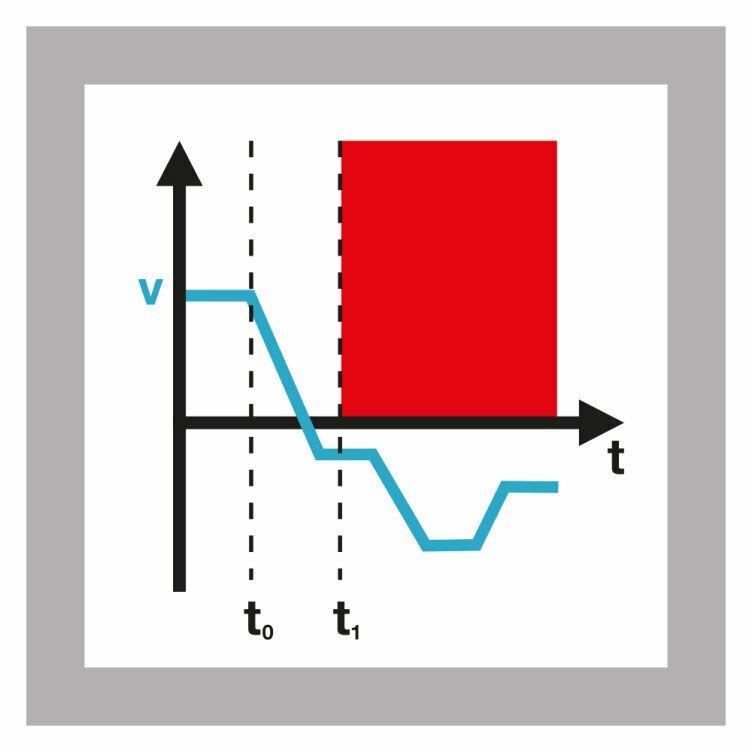 Diagram of the safe direction monitoring function in Pilz safe motion applications