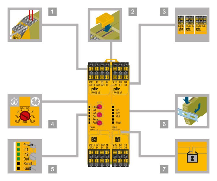 Diagram of Pilz PNOZsigma safety relay features and benefits