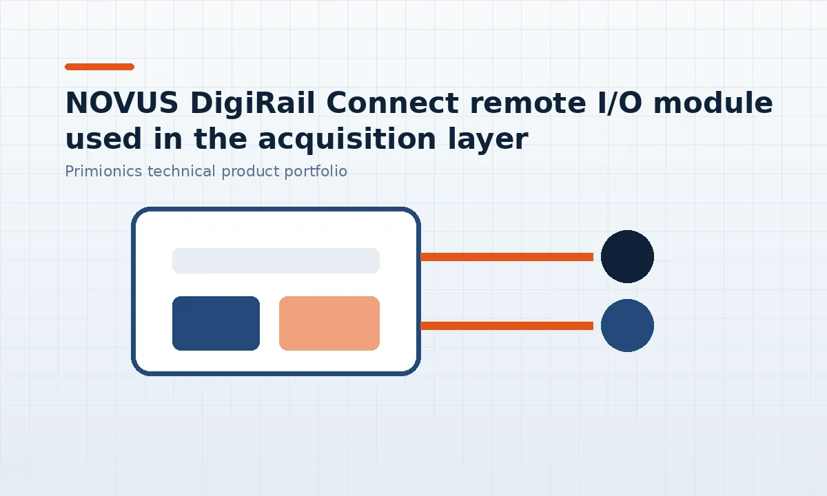 NOVUS DigiRail Connect remote I/O module used in the acquisition layer