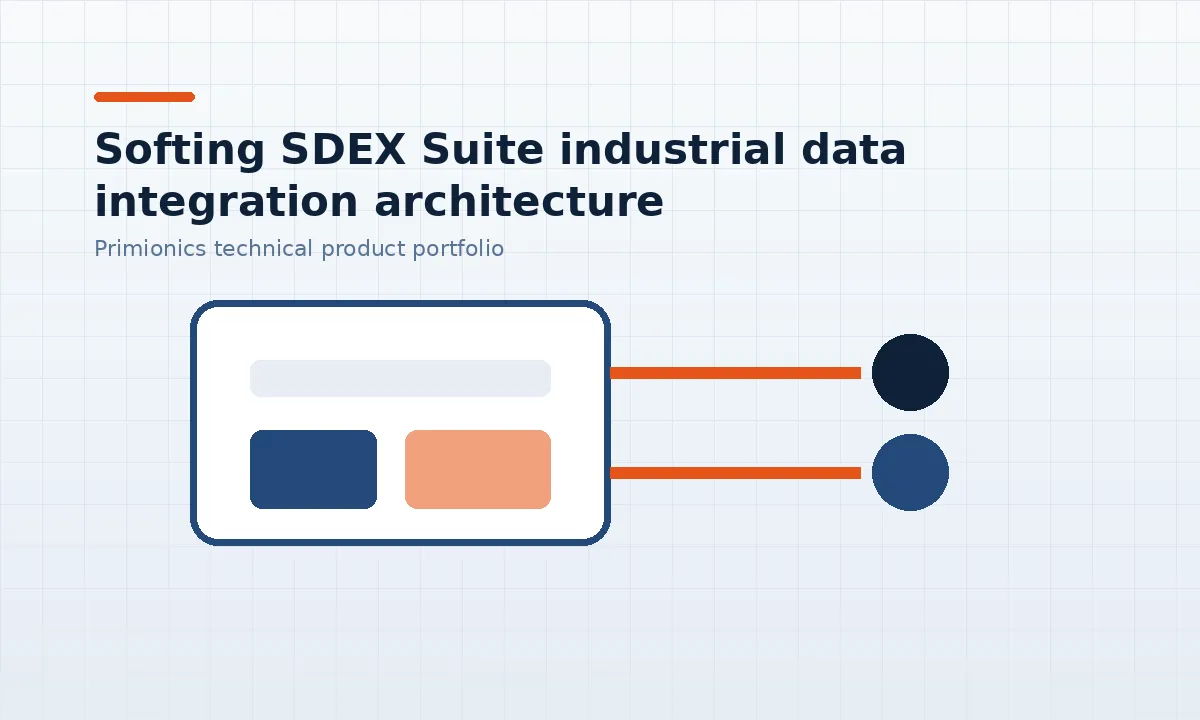 Softing SDEX Suite industrial data integration architecture