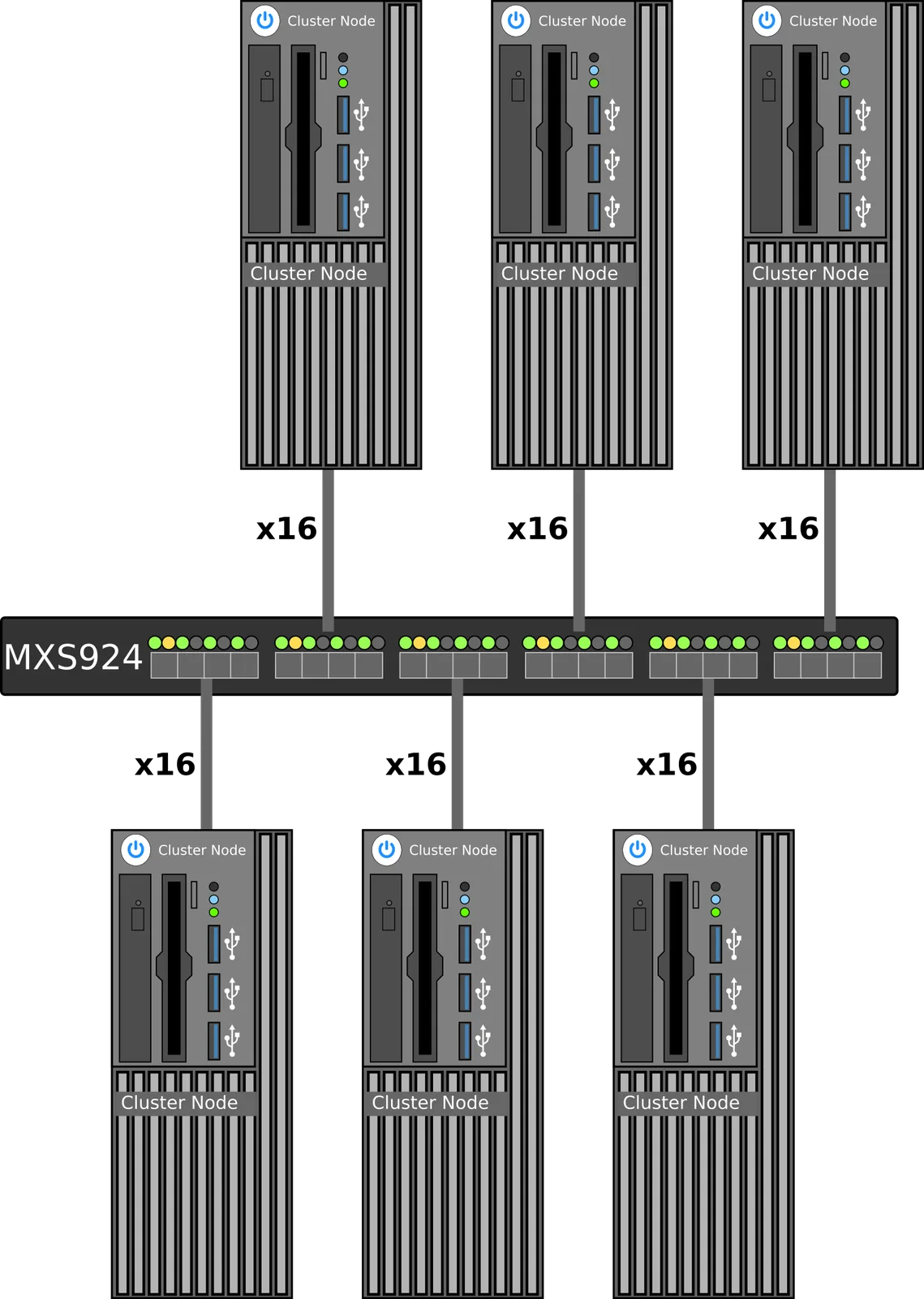 Dolphin MXS924 PCIe 4.0 switch