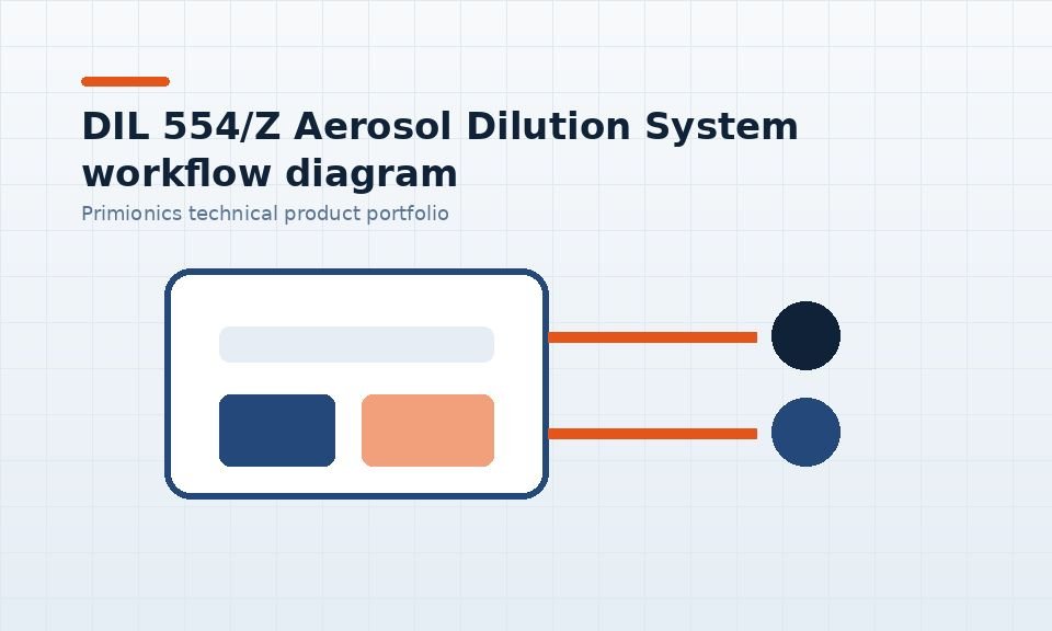 DIL 554/Z Aerosol Dilution System workflow diagram