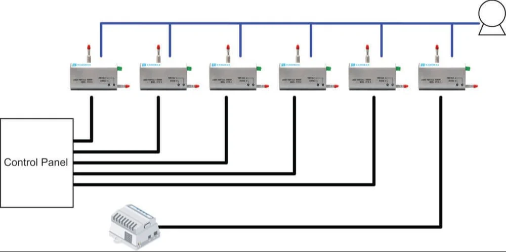 Remote Particle Sensors Models 3718-A and 3719-A application overview